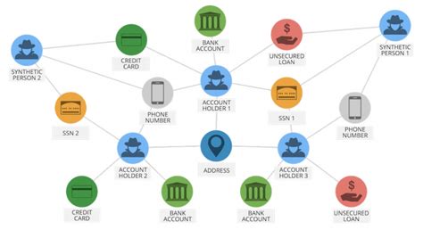 Fraud Detection Data: Best Datasets & Databases 2024 .
